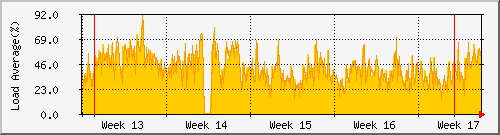 month